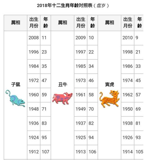 77年次生肖|生肖對應到哪一年？十二生肖年份對照表輕鬆找（西元年、民國年）